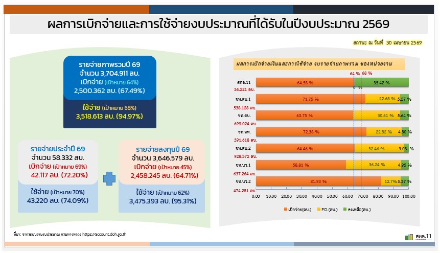 ข้อความอธิบายภาพเริ่มต้น