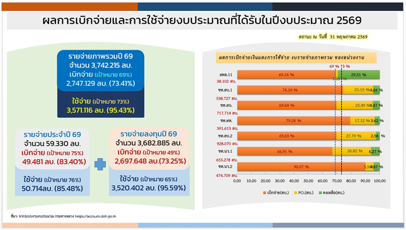 ข้อความอธิบายภาพเริ่มต้น