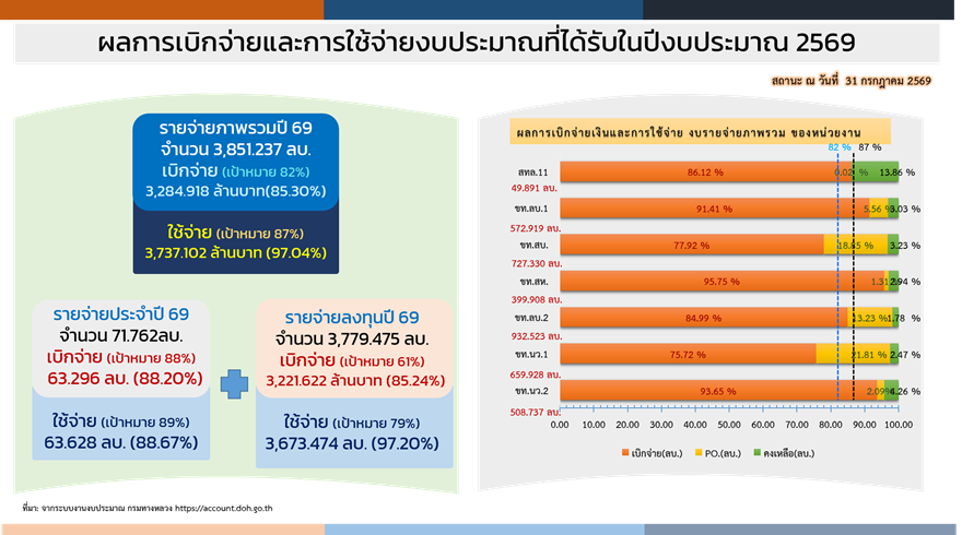 ข้อความอธิบายภาพเริ่มต้น