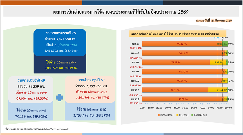 ข้อความอธิบายภาพเริ่มต้น