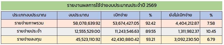 ข้อความอธิบายภาพเริ่มต้น